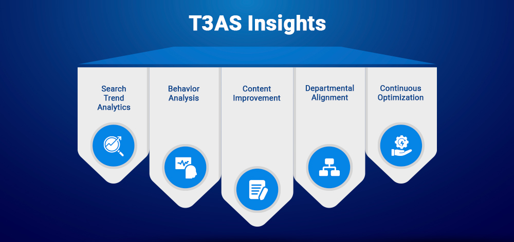 T3AS Insights