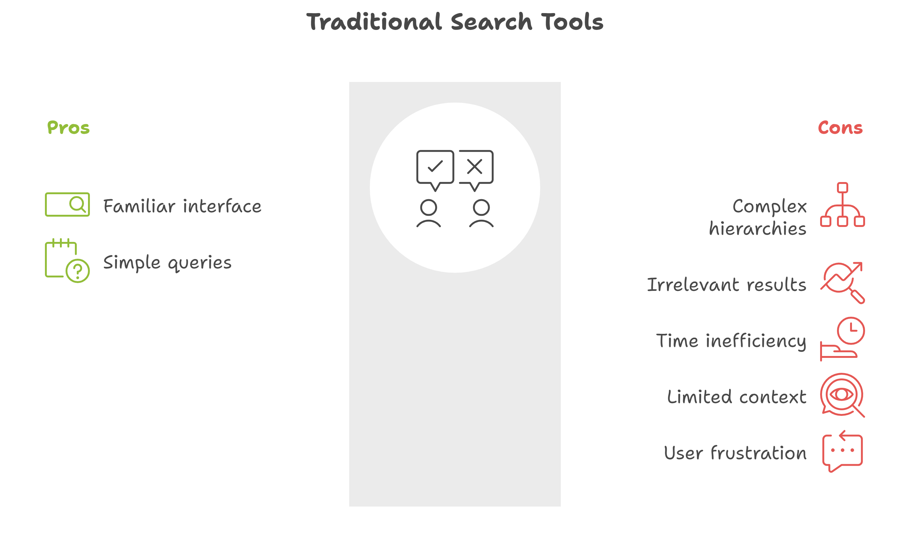 Traditional search tools
