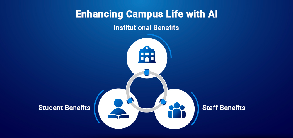 Enhancing Campus Life with AI