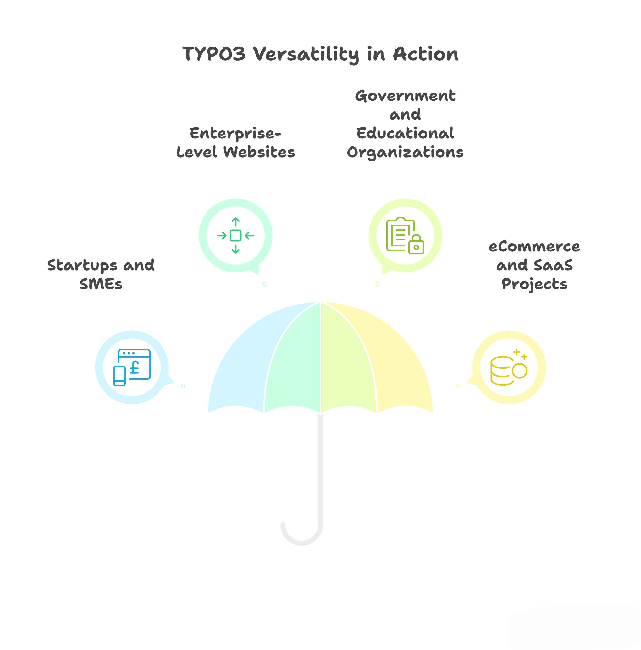 TYPO3 Versatility in Action