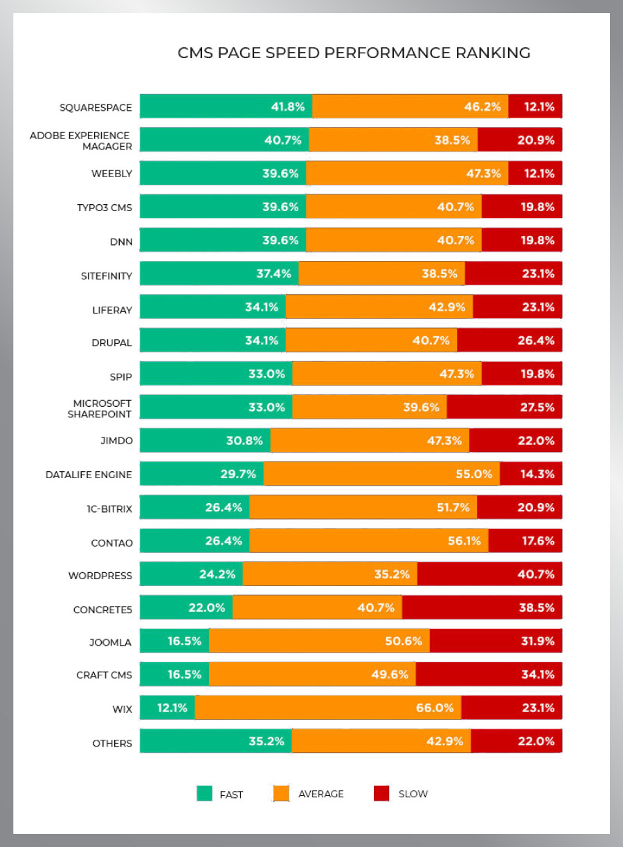 Performance Ranking Performance Ranking