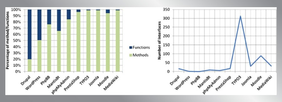 TYPO3 Richest CMS TYPO3 Richest CMS