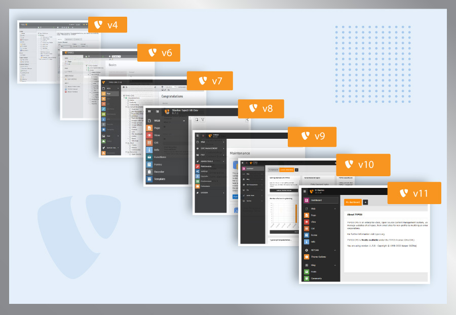 TYPO3’s History TYPO3’s History