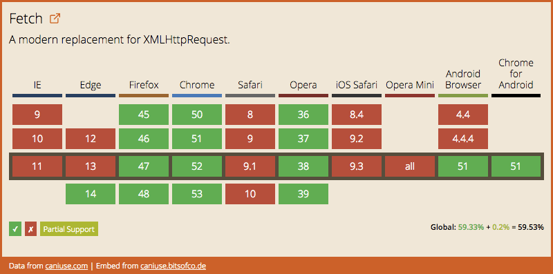 40+ Enhancement in TYPO3 v10 for Developers: Series 5