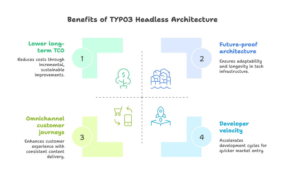 Benefits of TYPO3 Headless Architecture