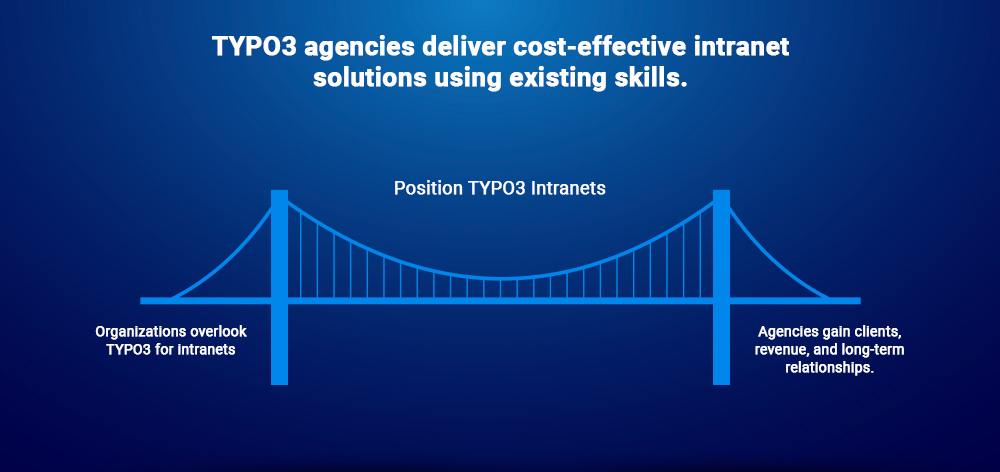 Opportunity for TYPO3 Agencies