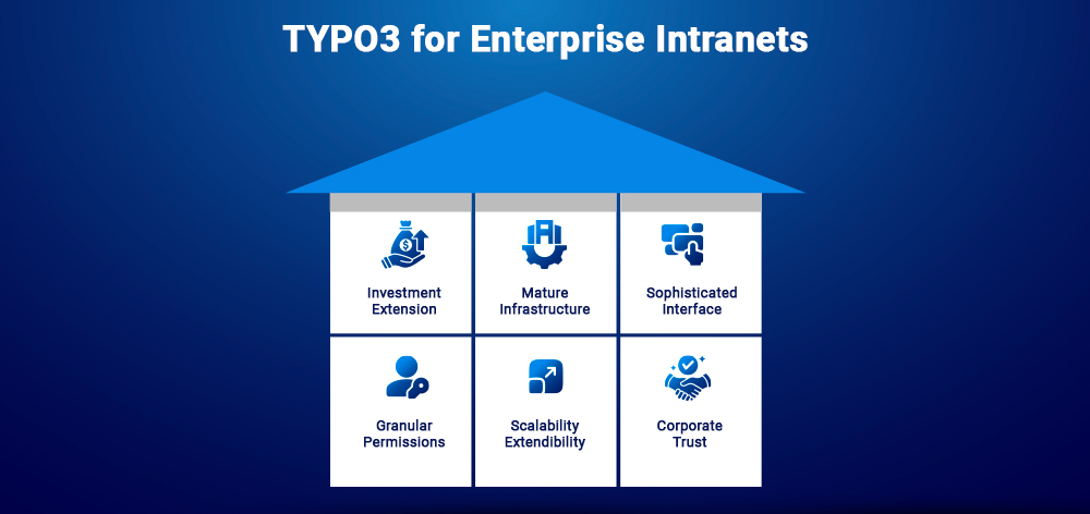 TYPO3 for Enterprise Intranets