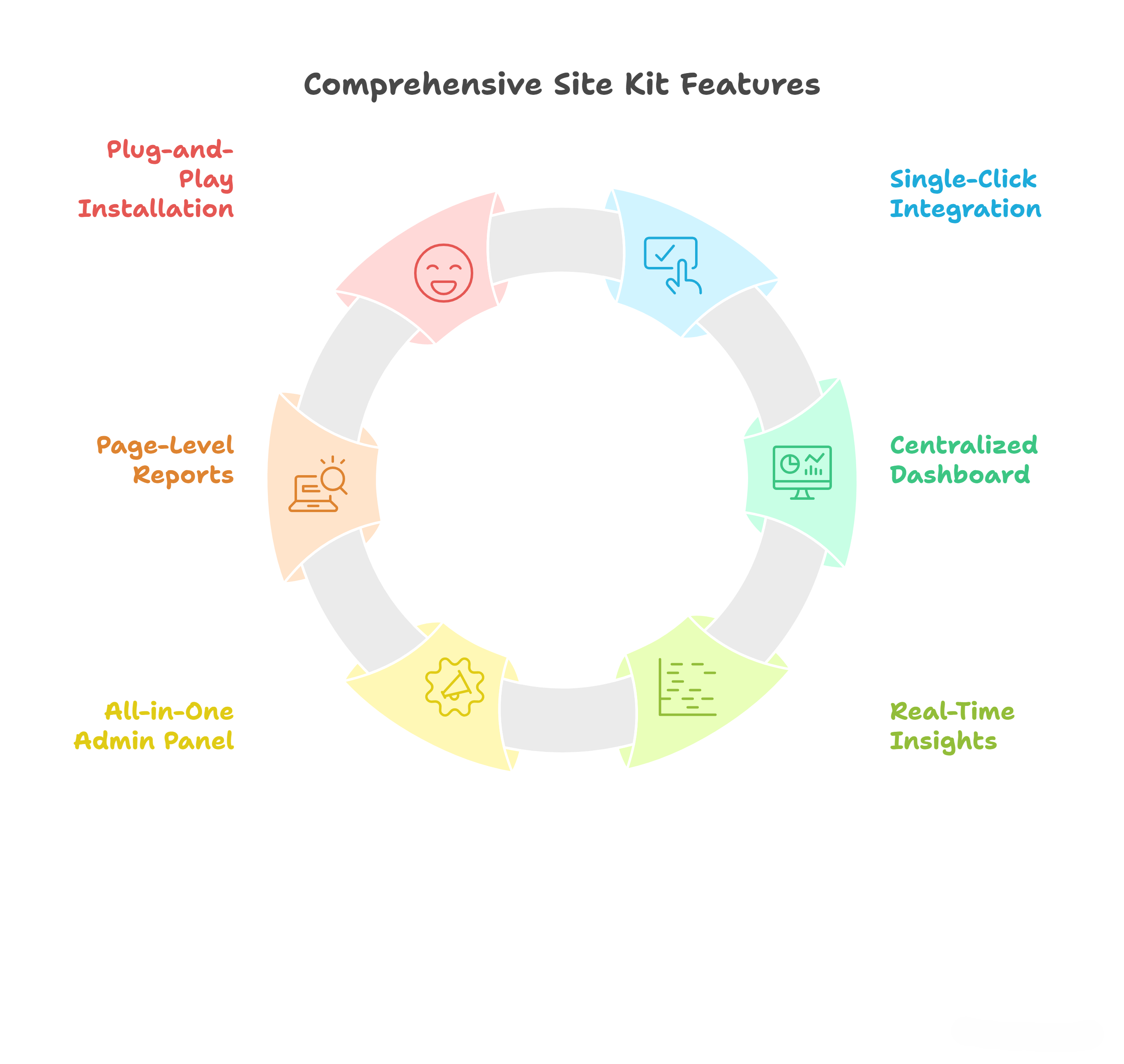 Comprehensive Site Kit Features
