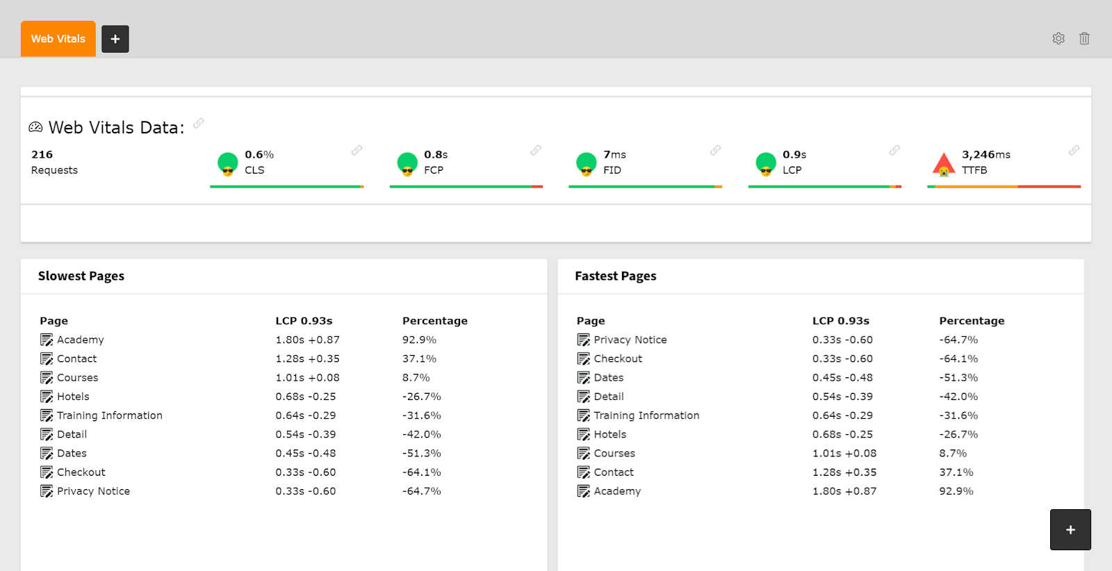 TYPO3 Web Vitals Tracker