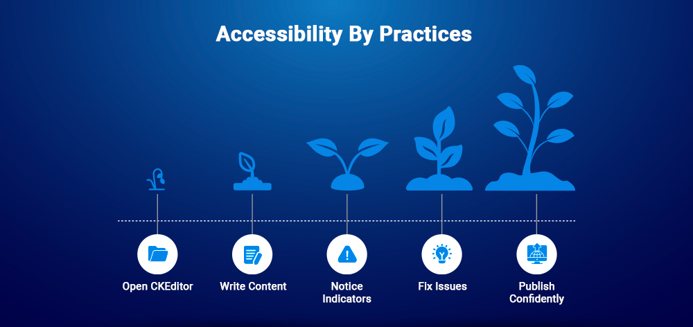 Accessibility By Practices