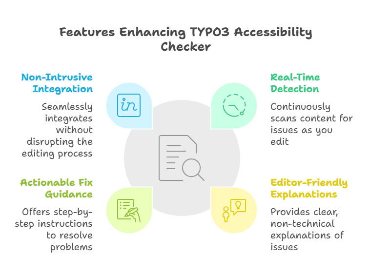 Features Enhancing TYPO3 Accessibility Checker