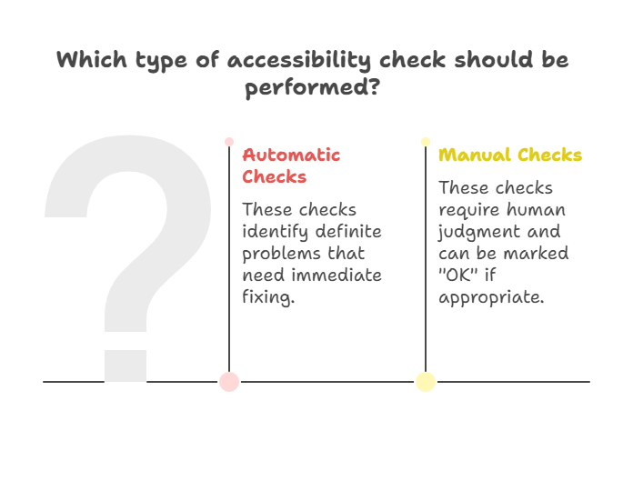 Accessibility Types Explained