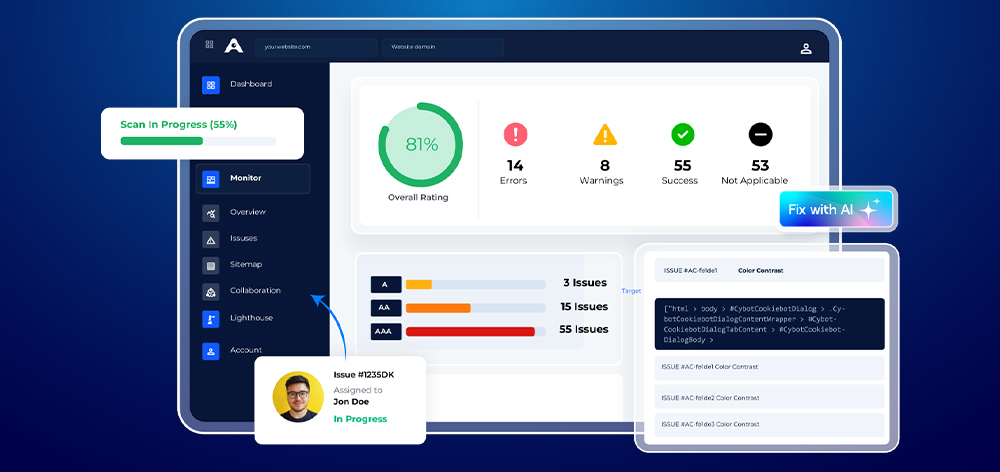 Monitoring & Accessibility Collaboration