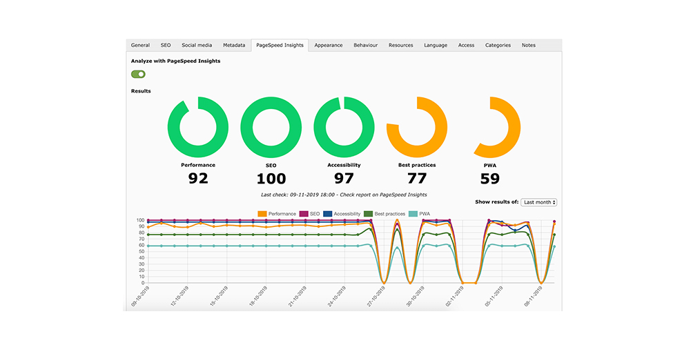#6 Keep Test-drive Your Each-Pages