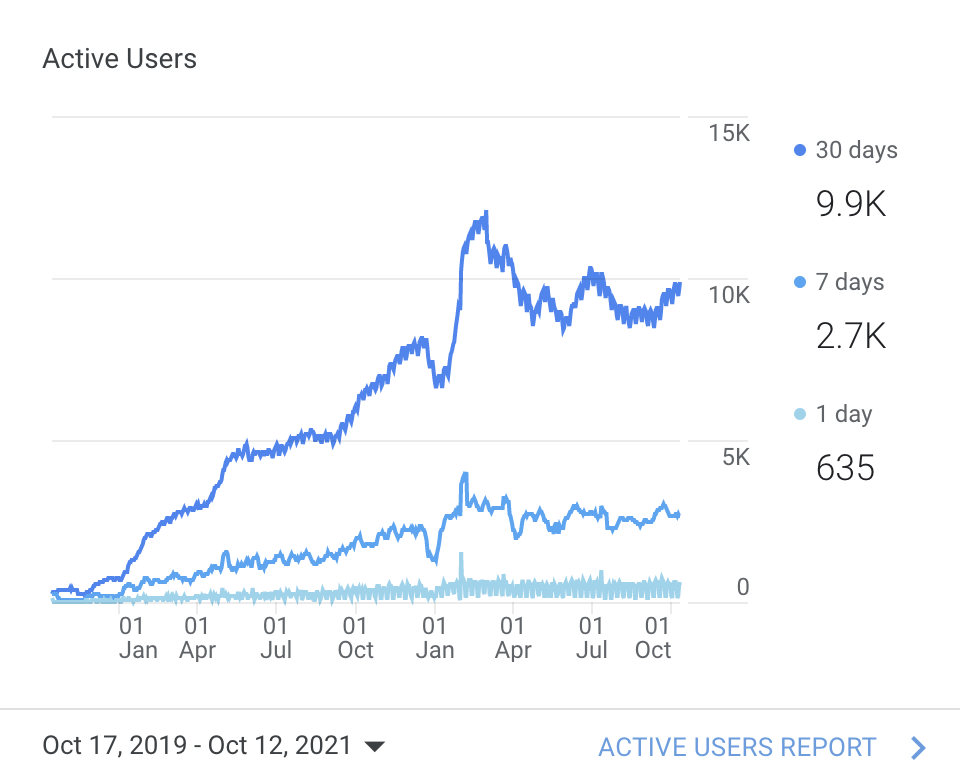 TYPO3 Knowledge sharing 