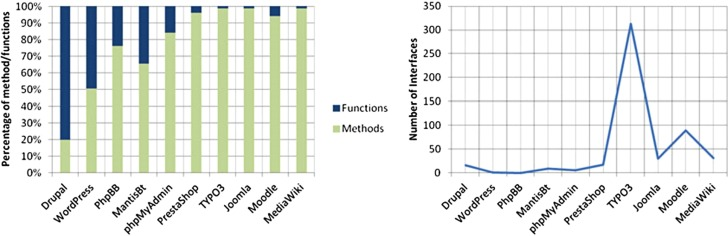 TYPO3 is one of the richest CMS TYPO3 is one of the richest CMS