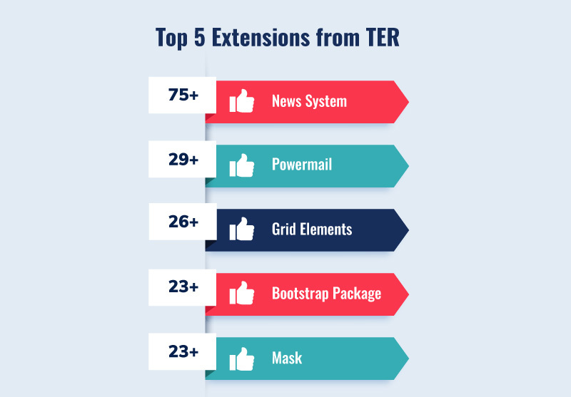 Top 5 Most Liked Extensions Top 5 Most Liked Extensions