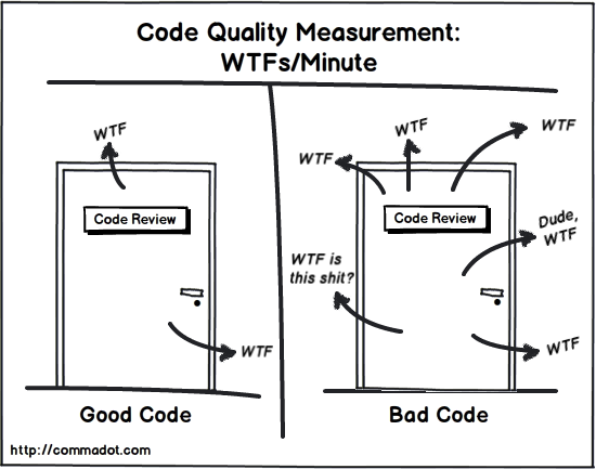 Why TYPO3 Code Quality Matters?