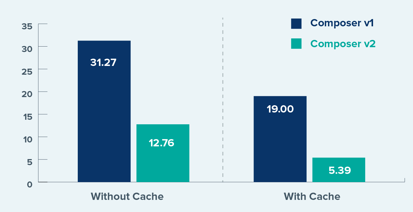 Install New TYPO3 Extension