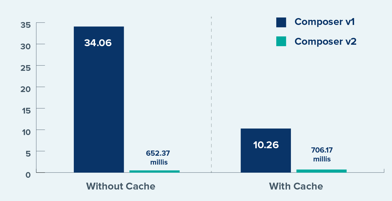 Uninstall TYPO3 Extension