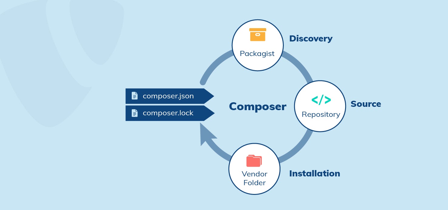 When TYPO3 Meets Composer 2.0