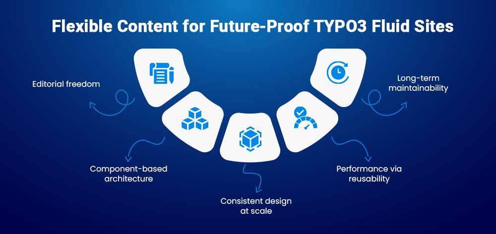Flexible Content for Future-Proof TYPO3 Fluid Sites