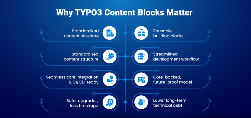 Why TYPO3 Content Blocks Matter