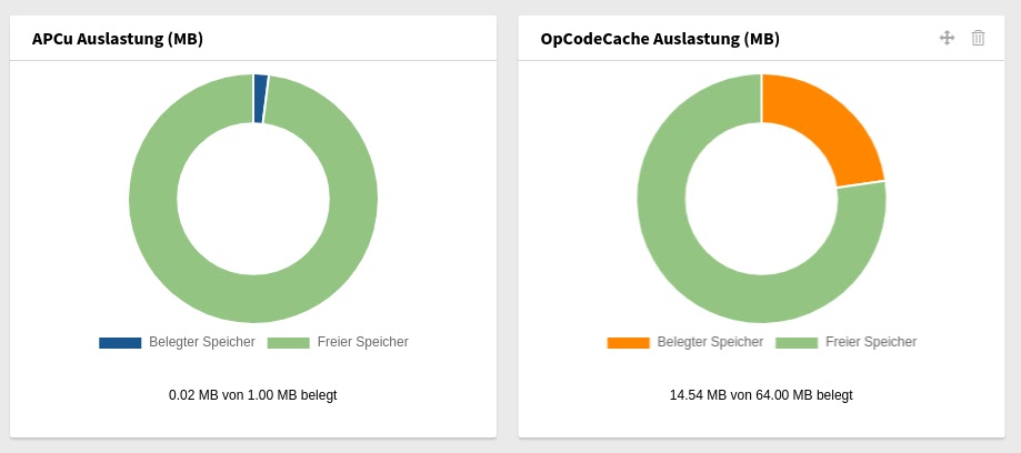Cache Widget (PHP APCu & OpCodeCache)