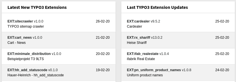 Most Recent TYPO3 Extension from TER Widget