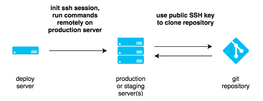 Classic vs Modern TYPO3 Deployment
