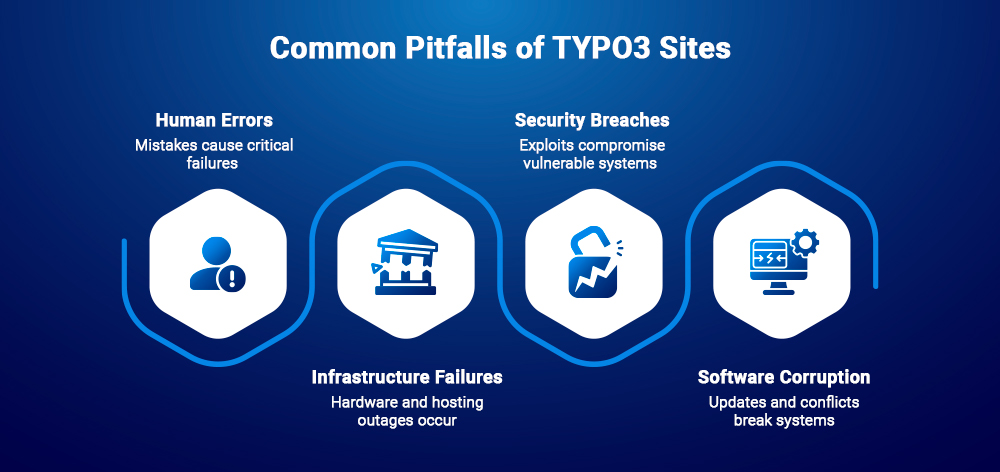 Common Pitfalls of TYPO3 Sites