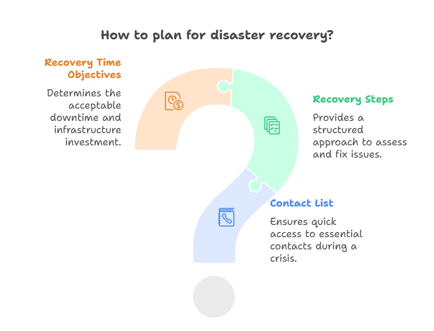 How to Plan for Disaster-Recovery