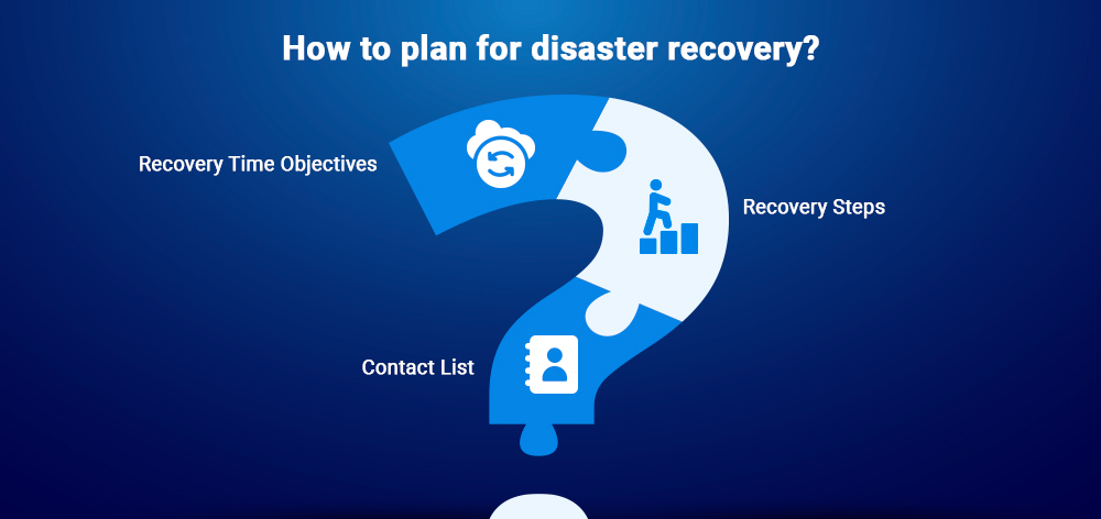 How to Plan for Disaster-Recovery