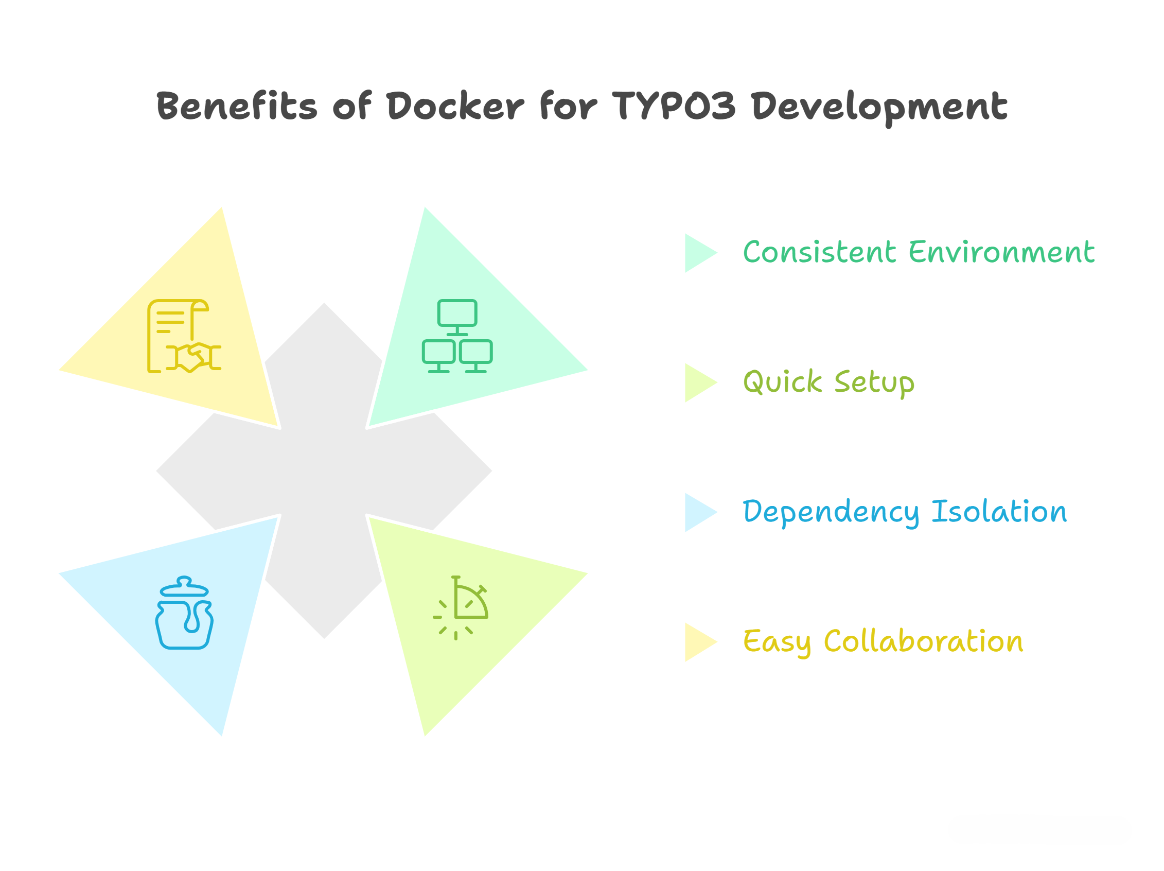 Benefits of Docker for TYPO3 Development
