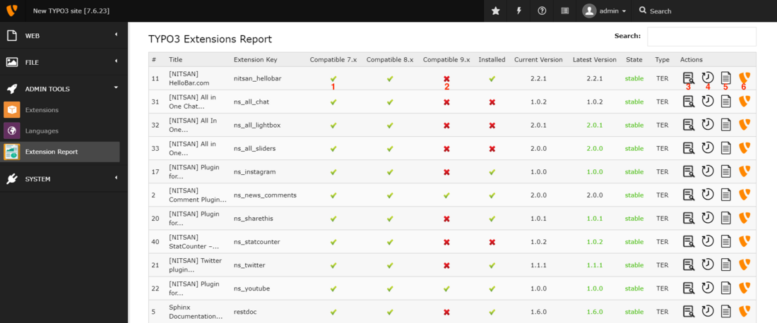 TYPO3 Extensions Compatibility