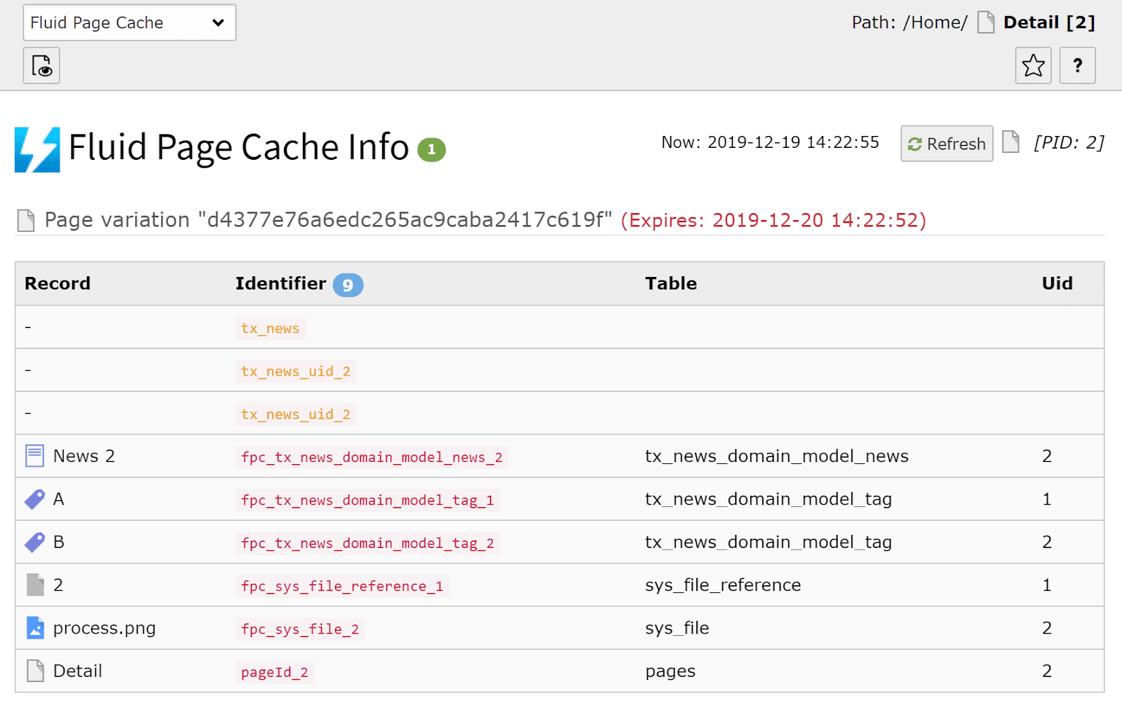 Fluid Page Cache