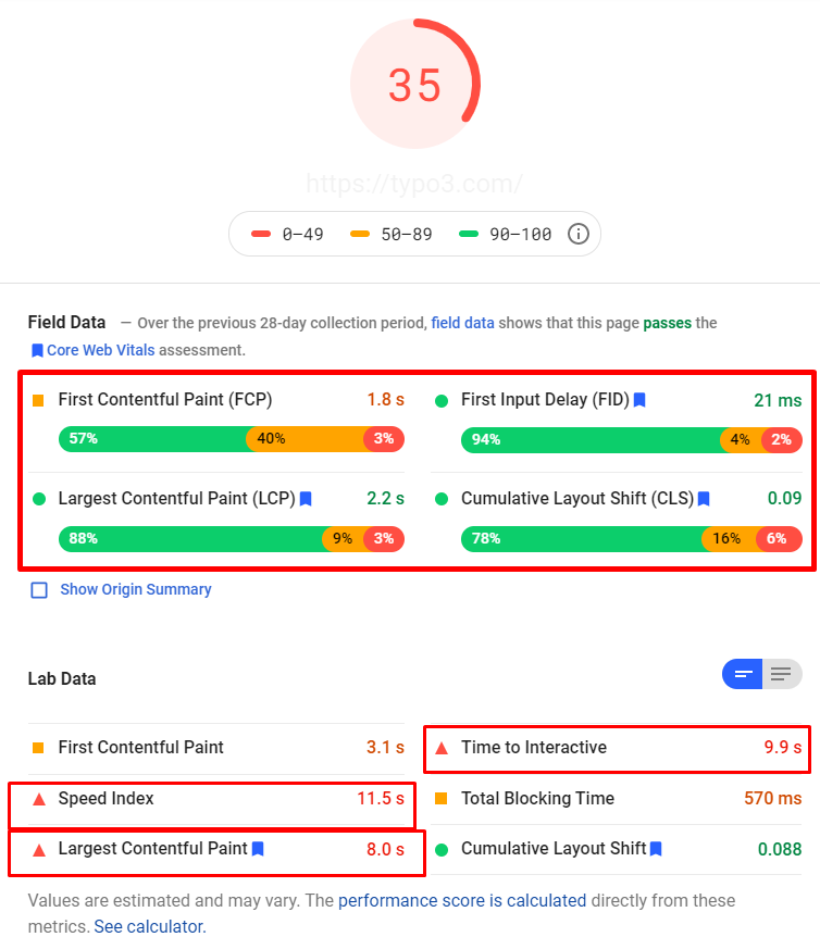Core web vitals field data