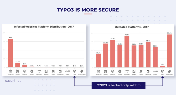 how to configure HTTPs to your TYPO3 website
