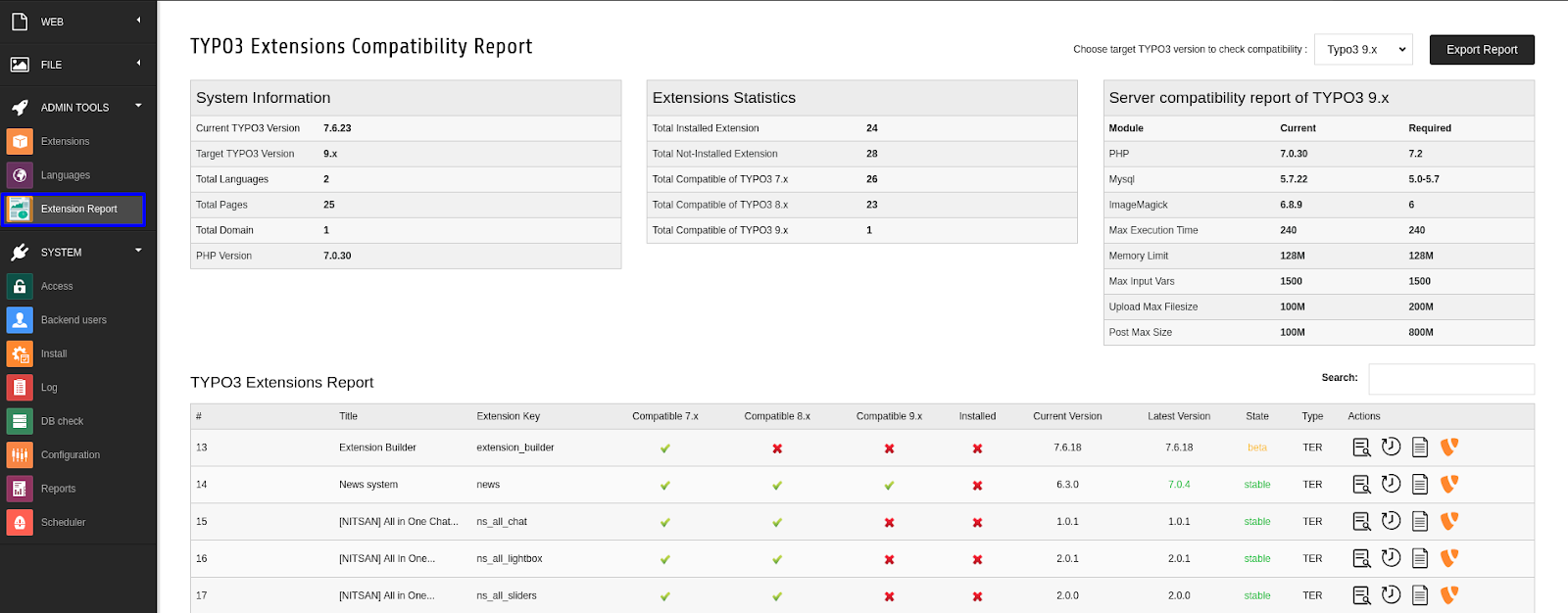 TYPO3 Extension Compatibility Report