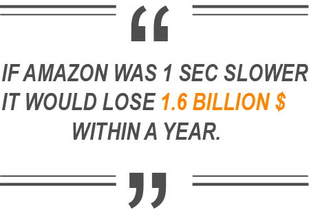 Importance of a Fast Loading TYPO3 Website