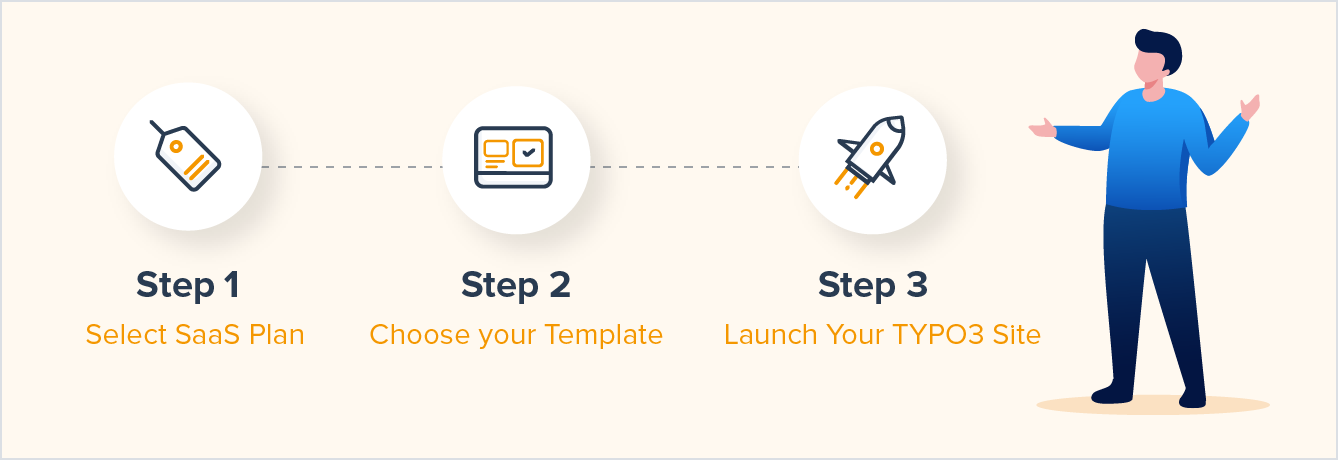 Free test-drive of TYPO3 SaaS
