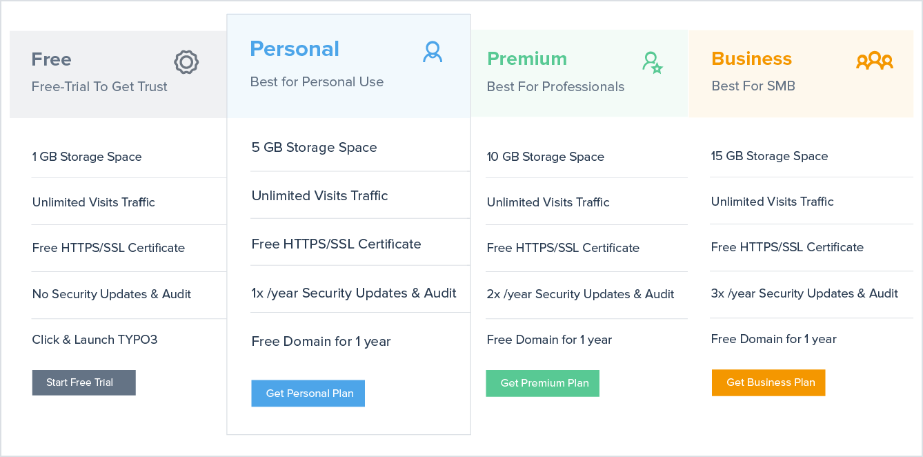 cost-effective website
