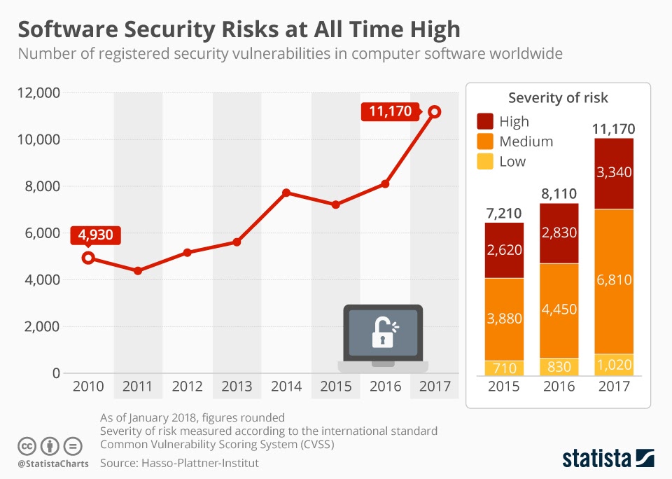 Why TYPO3 Security Matters?