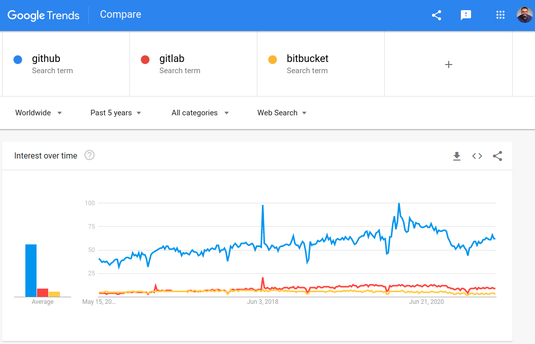 Why TYPO3 Github Actions? Why TYPO3 Github Actions?