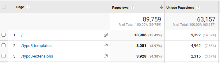 analytics report of T3Planet