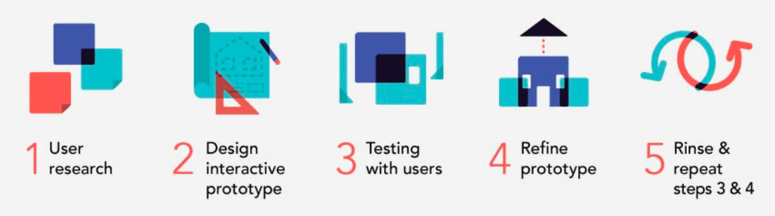TYPO3 Usability Testing TYPO3 Usability Testing