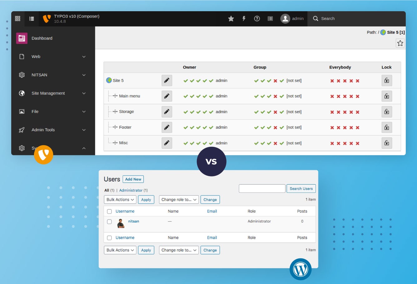 Unique-way Powerful User Access & Permissions