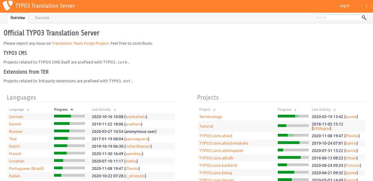History of TYPO3 Translation History of TYPO3 Translation