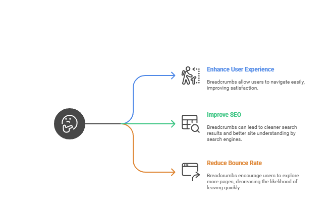 Why Are Breadcrumbs Important for SEO & UX