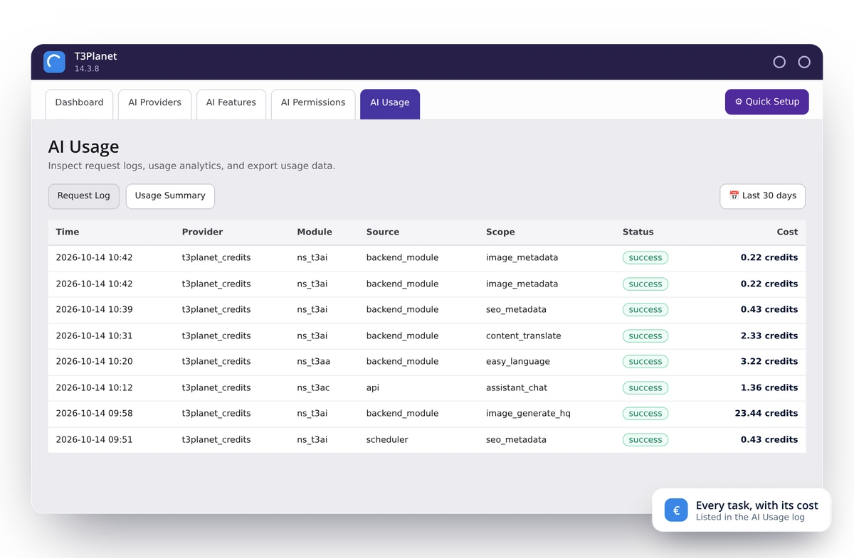 AI Usage log in the TYPO3 backend: each AI task with its cost